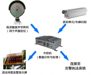 有哪些车辆适合鸣笛抓拍系统？