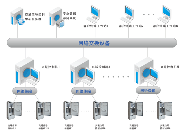 智能交通信号控制系统