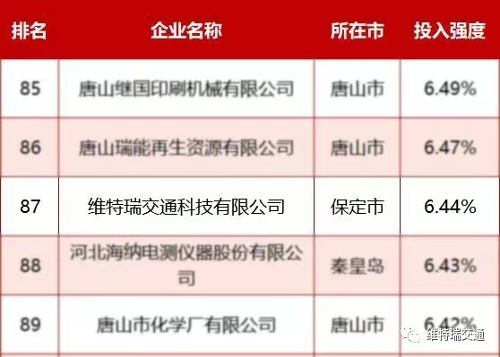 1723081791294082.jpg 2021.9.30维特瑞荣登河北省创新发明zhuanli民营企业百佳3.jpg